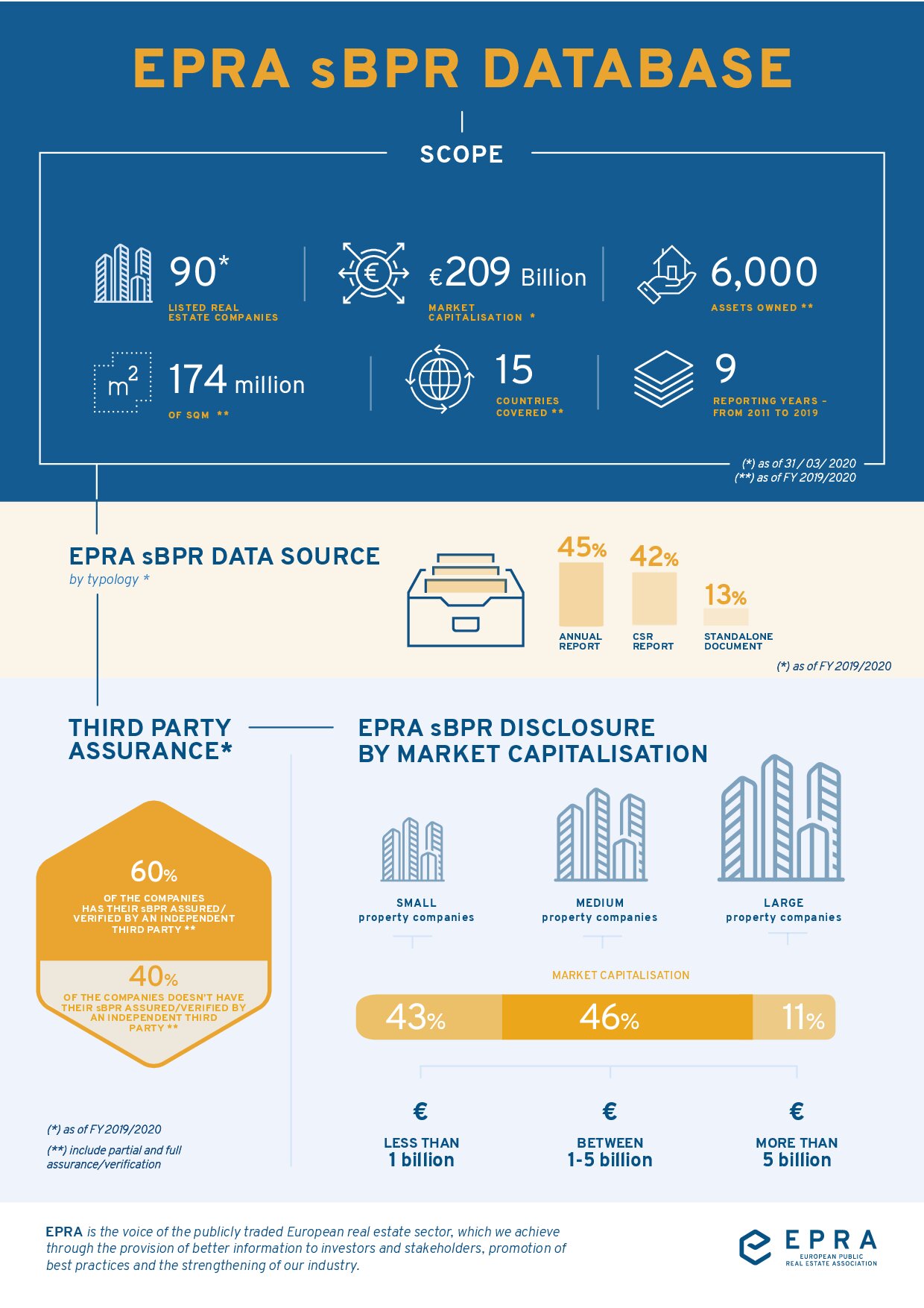 epra_sbprdatabase_infographic_v5_web_final_-_fy_2020-epra-document-11954.jpg