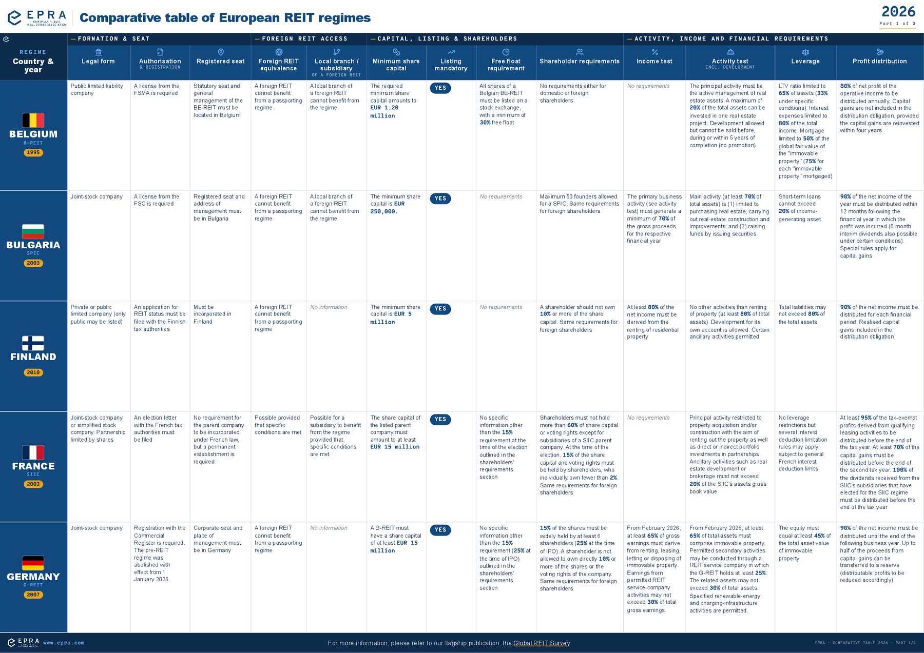 epra_comparative_table_of_european_reit_regimes_2026-pdf-thumb-72407784fcc1.jpg