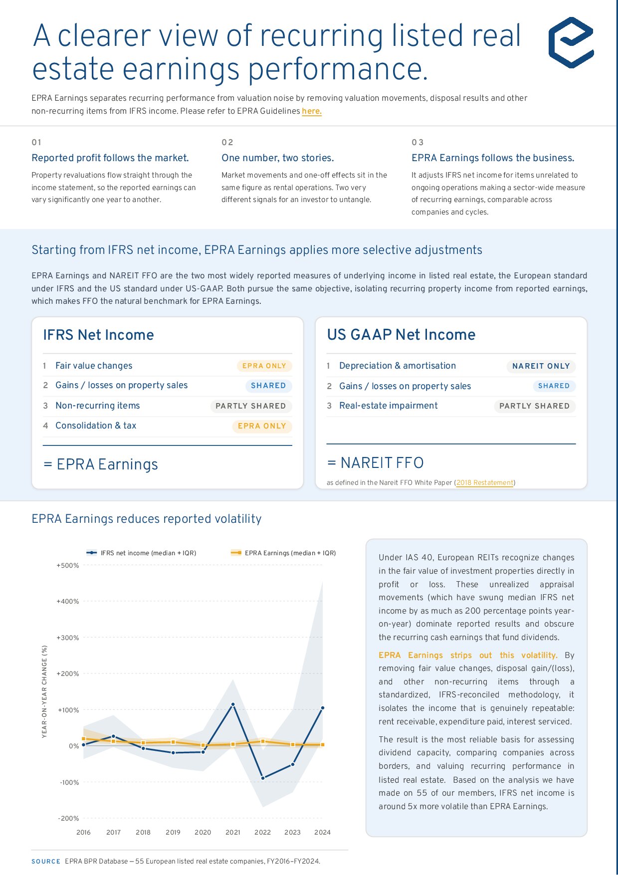 epra-earnings-2-pager---final-3-pdf-thumb-bc2dace6ee18.jpg