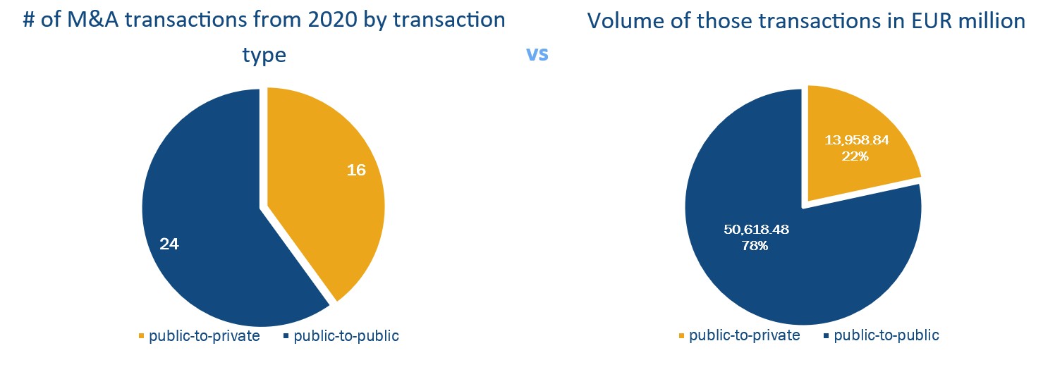 Screenshot private to public vs public to public.jpg