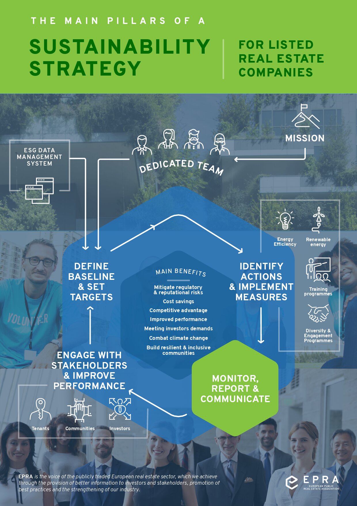 epra_sustainability_infographic_v8_web_final_1542879354258-pdf-thumb-eacfee245fd5.jpg