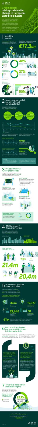 epra_2021_infographic_content_layout_final_1632828277326-epra-document-11951.jpg