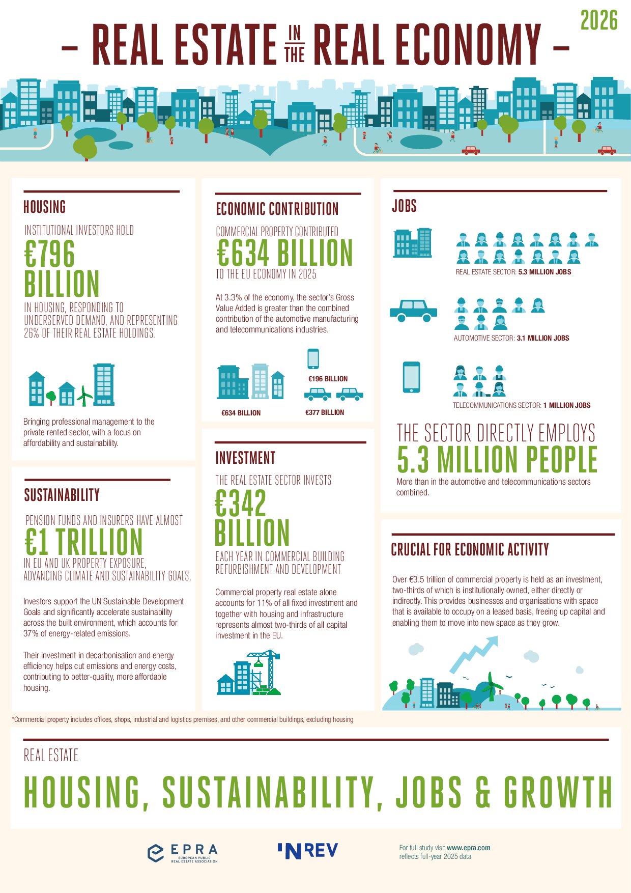 epra-inrev-real-estate-real-economy-2026-infographic-pdf-thumb-f8c1fa437d38.jpg